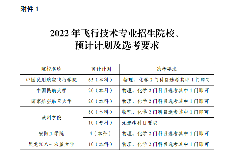 航空院校招生：梦想启航的起点